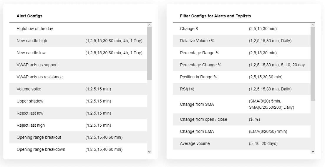 ChartsWatcher: Der umfangreiche Profi-Marktscanner (2025) Werkzeuge und Filter des ChartWatcher Aktienscanners