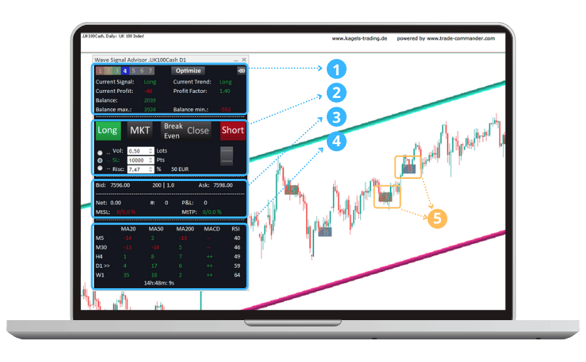 Metatrader Wave Signal Advisor jetzt 7 Tage testen! Wsa Funktionen