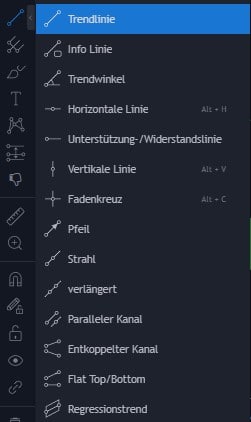 TradingView – Erfahre alles über die beliebte Handelsplattform: Broker, Charts, Kosten, Screener, Tools (2025) Die Zeichentools in TradingView