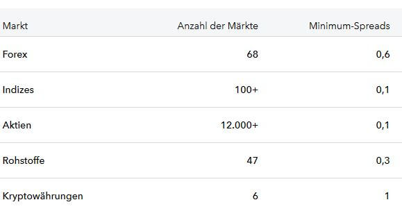 IG Broker, der beliebte Online Broker im Fokus: Erfahrungen, Kosten, Seriosität, Test (2025) Kosten beim CFD Handel über IG