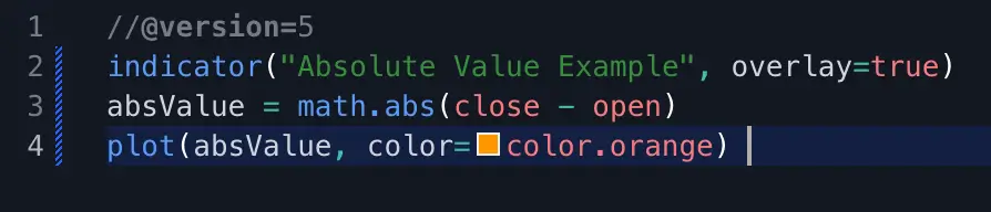 Einführung in TradingView's Pine Script: Alles, was du wissen musst (2025) Abs-Funktion im Pine Editor