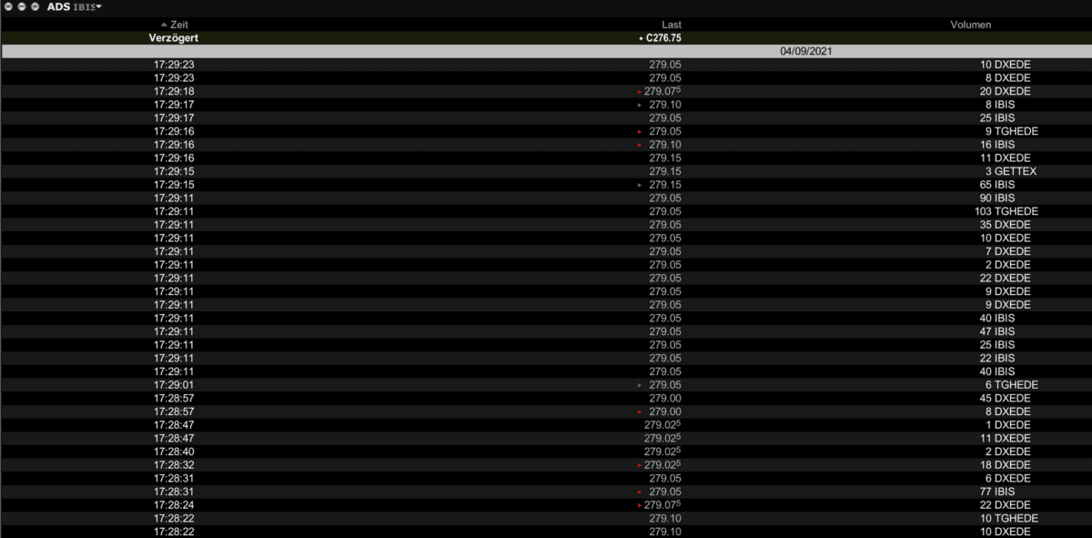 Adidas Aktie Time & Sales