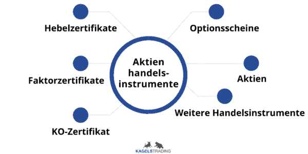 Aktienhandel erklärt für Einsteiger - der ultimative Guide (2025) Aktienhandelsinstrumente