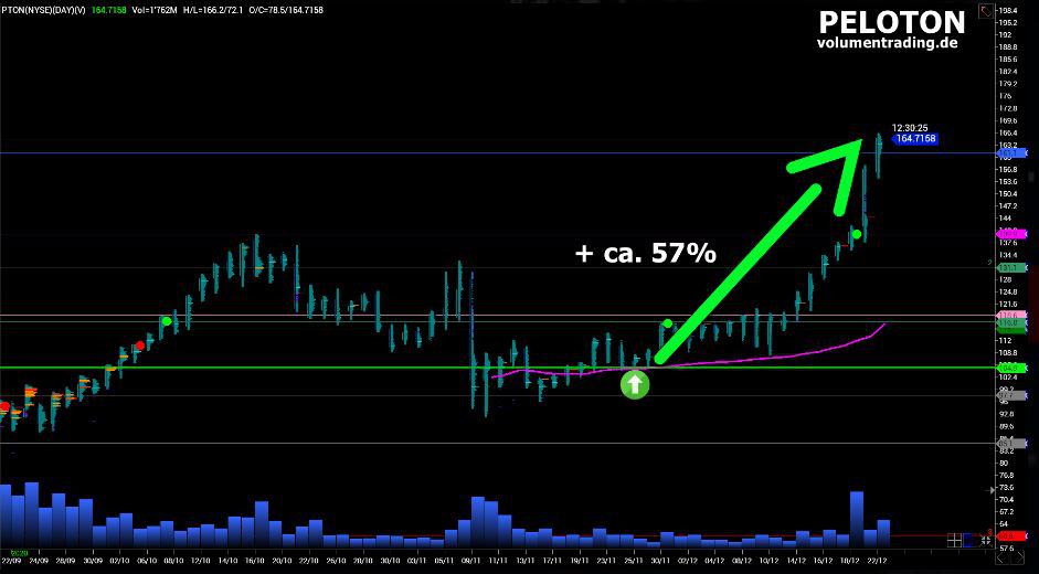Devisenrausch – Volumen- und Orderflow-Coaching mit Uwe Kälberer aktueller trade mit der algotrade methode von devisenrausch