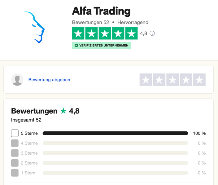 ALFA Trading Academy – Futures Daytrading lernen - Test (2025) Alfa Trading Trust Pilot Bewertungen