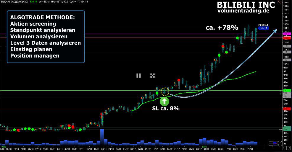 Devisenrausch – Volumen- und Orderflow-Coaching mit Uwe Kälberer algotrade methode von devisenrausch im chart
