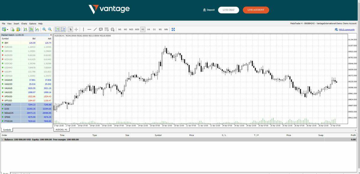 Vantage Markets Erfahrungen – Kosten, Seriosität. Wie gut ist der CFD-Broker? (2025) alternativ kannst du bei vantage markets auch ueber die klassischen handelsplattformen metatrader 4 und metatrader 5 handeln