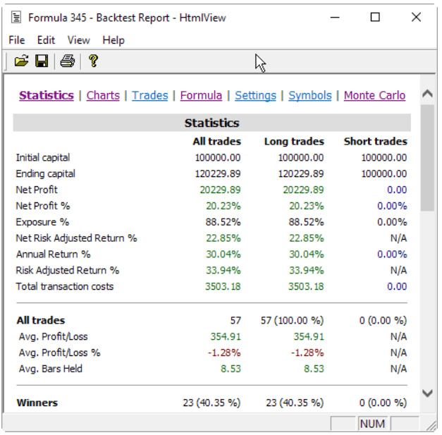 AmiBroker.com: Vorstellung der Analysesoftware (2025) Backtesting Tool von Amibroker