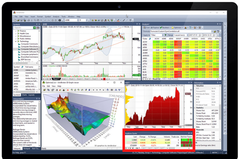 AmiBroker.com: Vorstellung der Analysesoftware (2025) Die AmiBroker Echtzeitkurse