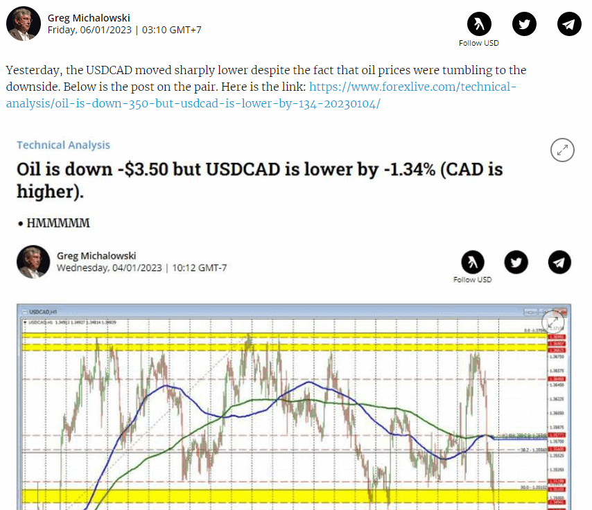 Forexlive.com - hier erfährst du alles über das beliebte Finanzportal für Forex-Trader analysen forexlive