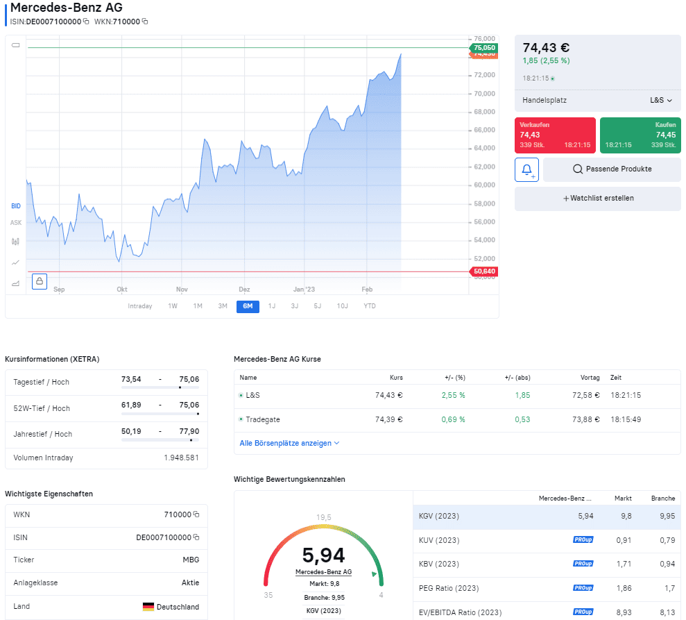stock3: das große Finanzportal – ehrliche Erfahrungen und Test. Wie gut ist die Plattform? asset uebersicht bei stock3