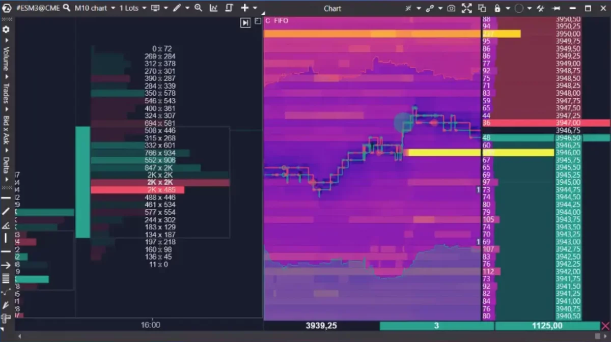 Die Wahl der besten Handelsplattform: Praktische Tipps und Ratschläge ATAS Handelsplattform für Futures und Optionen