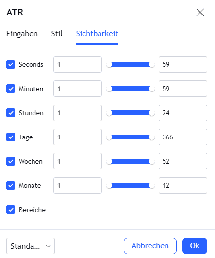 ATR - Den Average True Range Indikator im Trading nutzen (2025) Einstellungsmenü für den ATR (Average True Range) Indikator auf TradingView, Reiter 'Sichtbarkeit' geöffnet. Optionen zur Anpassung der Sichtbarkeit des Indikators auf verschiedenen Zeitebenen (Sekunden, Minuten, Stunden, Tage, Wochen, Monate) sind sichtbar. Jede Zeiteinheit hat Schieberegler und Eingabefelder für minimale und maximale Werte. Unten befinden sich die Buttons 'Abbrechen' und 'Ok'. Die Bildunterschrift lautet: 'ATR Indikator – Sichtbarkeit Einstellungen bei Tradingview
