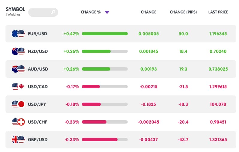 Babypips - Ein hervorragender Einstieg für Forex Trader Screenshot von Babypips Marketmilk Software