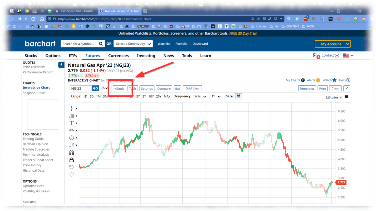 CoT Daten und CoT Report als Trader verstehen und im Trading erfolgreich nutzen (2025) Screenshot der Chartdarstellung auf barchart.com für den Natural Gas Future (NGJ23) im April 2023. Ein roter Pfeil markiert die '+Study'-Schaltfläche, mit der Indikatoren und Analysen hinzugefügt werden können. Der interaktive Chart zeigt den Preisverlauf des Futures mit grünen und roten Kerzen. Oben im Menü sind weitere Optionen wie 'Tools', 'Settings' und 'Compare' sichtbar. Links im Menü befinden sich verschiedene Analysewerkzeuge, darunter technische Indikatoren und historische Daten.