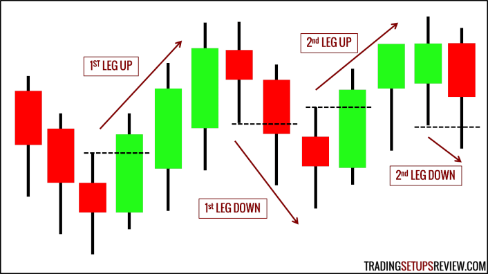 Der gleitende Durchschnitt (Moving Average) im Trading: Erklärung und bewährte Strategien (2025) beine-zaehlen-legs-beispiele