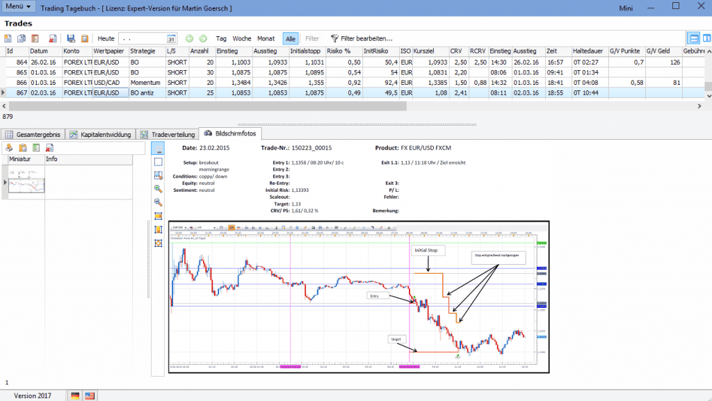DaytradingCoach.de – Martin Goersch: Ausbildung, Software, Indikatoren beispiel trade dokumentation im dc trader mentoring