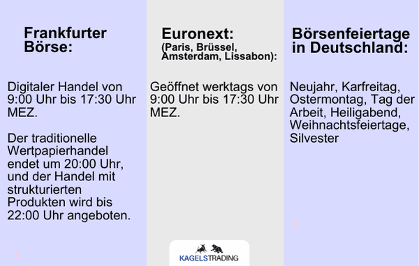 Börsenzeiten – wann haben die Börsen weltweit geöffnet? Tabelle mit Handelszeiten der Frankfurter Börse und Euronext sowie Börsenfeiertagen in Deutschland. Die Frankfurter Börse bietet digitalen Handel von 9:00 bis 17:30 Uhr MEZ an, traditioneller Wertpapierhandel endet um 20:00 Uhr, und der Handel mit strukturierten Produkten ist bis 22:00 Uhr möglich. Die Euronext-Börsen (Paris, Brüssel, Amsterdam, Lissabon) sind werktags von 9:00 bis 17:30 Uhr MEZ geöffnet. In Deutschland sind die Börsen an Neujahr, Karfreitag, Ostermontag, dem Tag der Arbeit, Heiligabend, den Weihnachtsfeiertagen und Silvester geschlossen.
