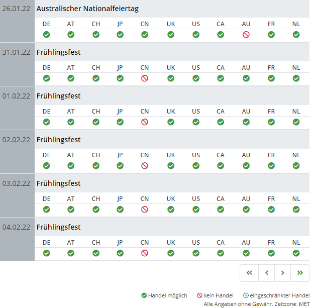Börsennews für Trader und Anleger- was steckt dahinter?(2025) börsenNEWS.de Handelskalender