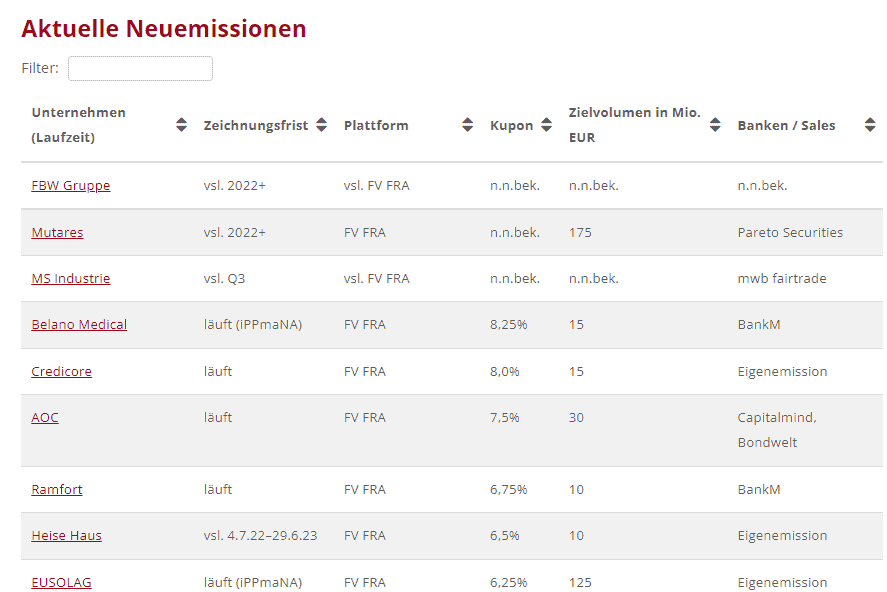 BondGuide.de - Das Portal für Unternehmensanleihen Vorstellung von Neuemissionen bei BondGuide.de