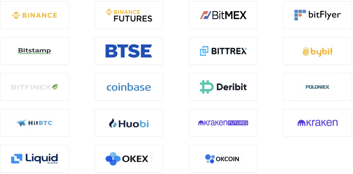 Das Bild zeigt die Kryptobörsen die mit Bookmap kompatibel sind.