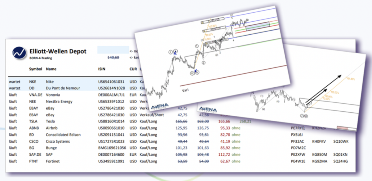 Wer steckt hinter Rüdiger Born und was ist Born Traders? (2025) Elliott-Wellen Depot von Born-4-Trading