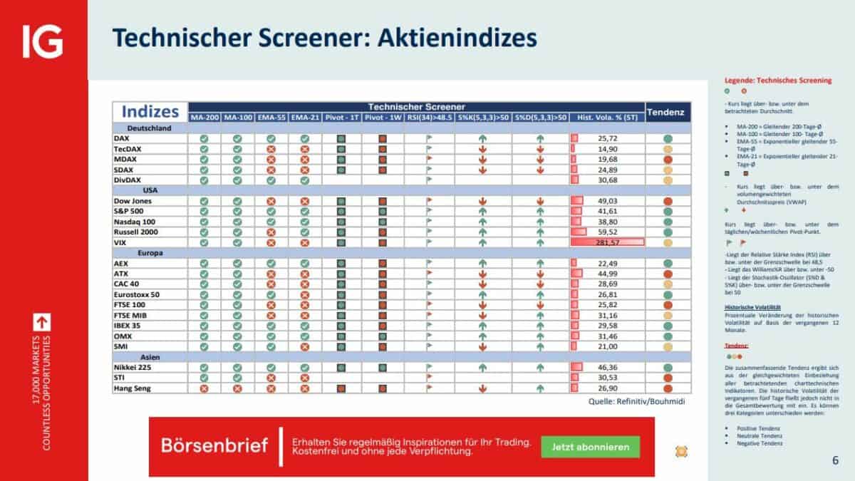 Salah-Eddine Bouhmidi und die Bouhmidi Bänder (2025) bouhmidi analysebericht mit einem technischen aktienscreener