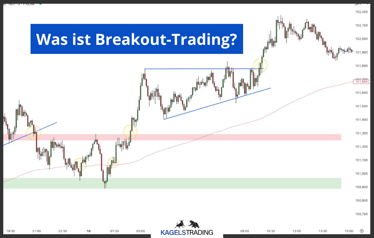 breakout trading