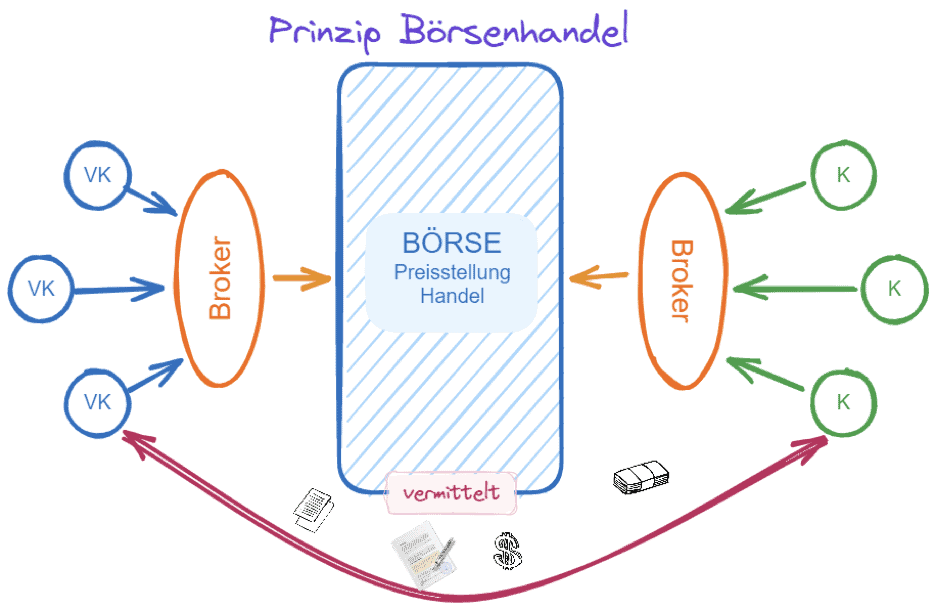 CFD-Handel & CFD-Trading erklärt: der komplette Guide für den CFD-Trader (2025) broker mittler trader boerse