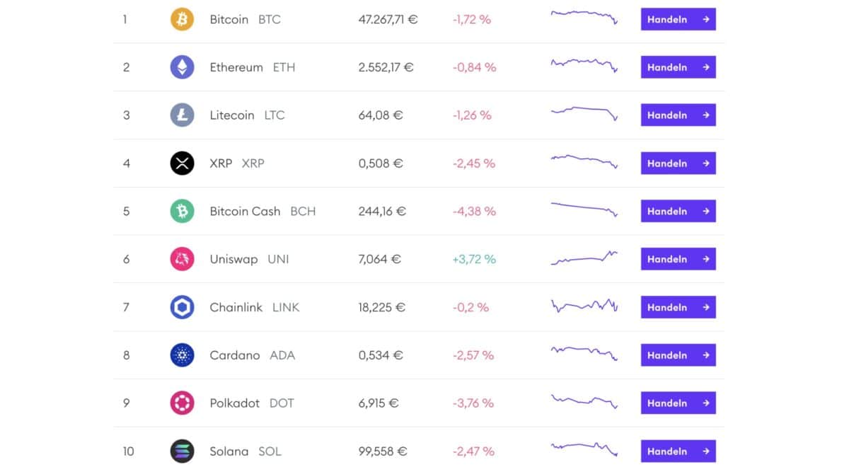 BSDEX Review - so gut ist der Kryptohandel der Börse Stuttgart im Vergleich bsdex kryptowaehrungen
