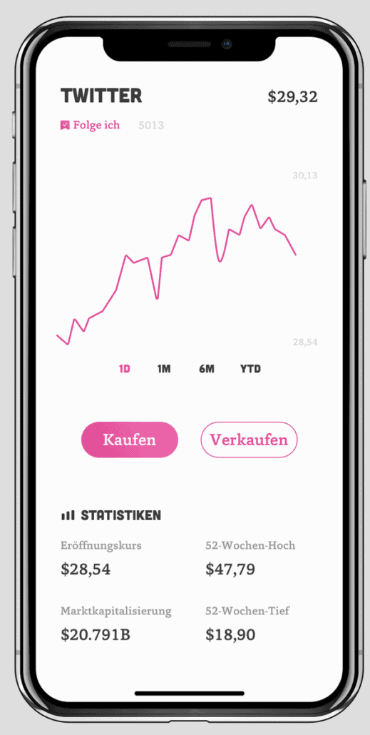 BUX App Erfahrungen - die Finanzmärkte entdecken (2025) bux app screen zeigt Twitter Aktie mit Kaufen oder Verkaufen Button und aktuellen Kursen