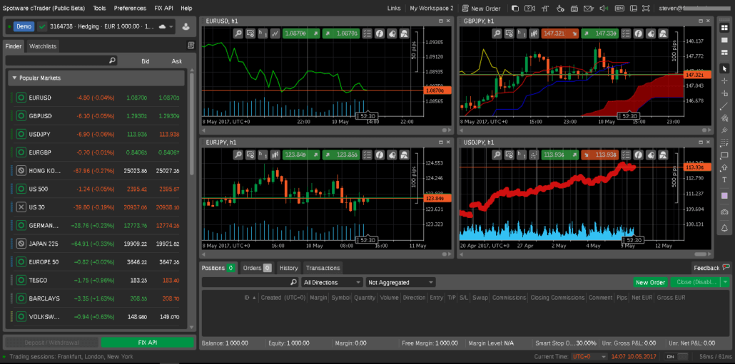 Die richtige Daytrading Software finden. Worauf muss ein Trader achten? Daytrading Software cTrader Handelsplattform