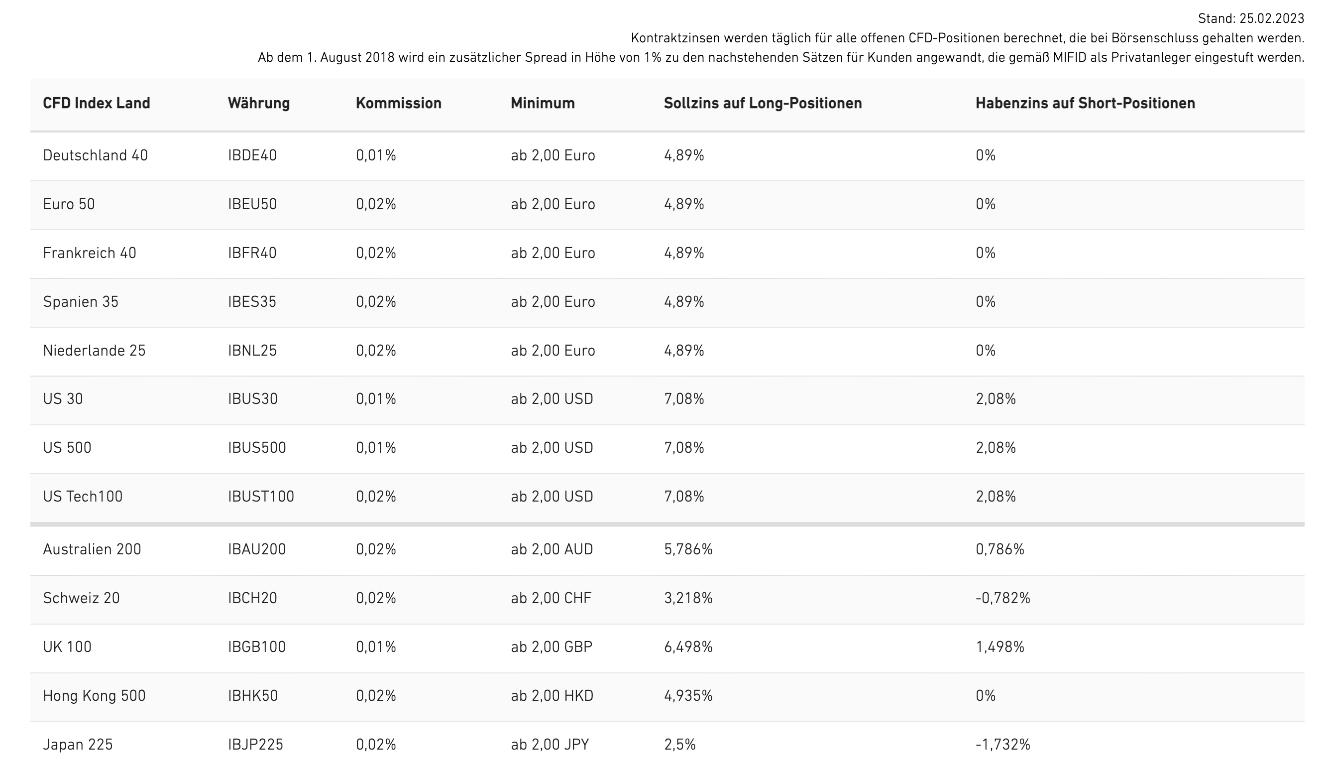 CapTrader, der beliebte Online Broker im Fokus: Erfahrungen, Kosten, Seriosität, Test (2025) captrader cfd index gebuehren