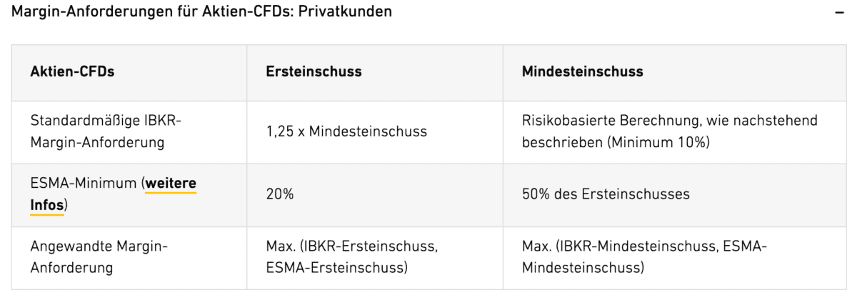 CapTrader, der beliebte Online Broker im Fokus: Erfahrungen, Kosten, Seriosität, Test (2025) captrader margin anforderungen cfd trader