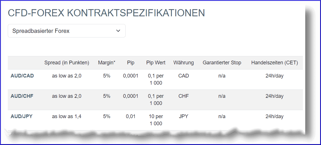 CFD-Handel & CFD-Trading erklärt: der komplette Guide für den CFD-Trader (2025) cfd forex kontraktspezifikationen whselfinvest