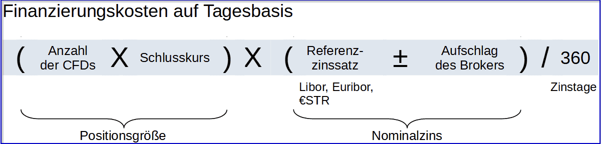 CFD-Handel & CFD-Trading erklärt: der komplette Guide für den CFD-Trader (2025) cfd trading finanzierungskosten
