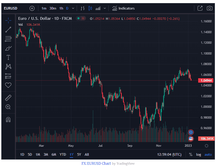 Forexlive.com - hier erfährst du alles über das beliebte Finanzportal für Forex-Trader charting bei forexlive