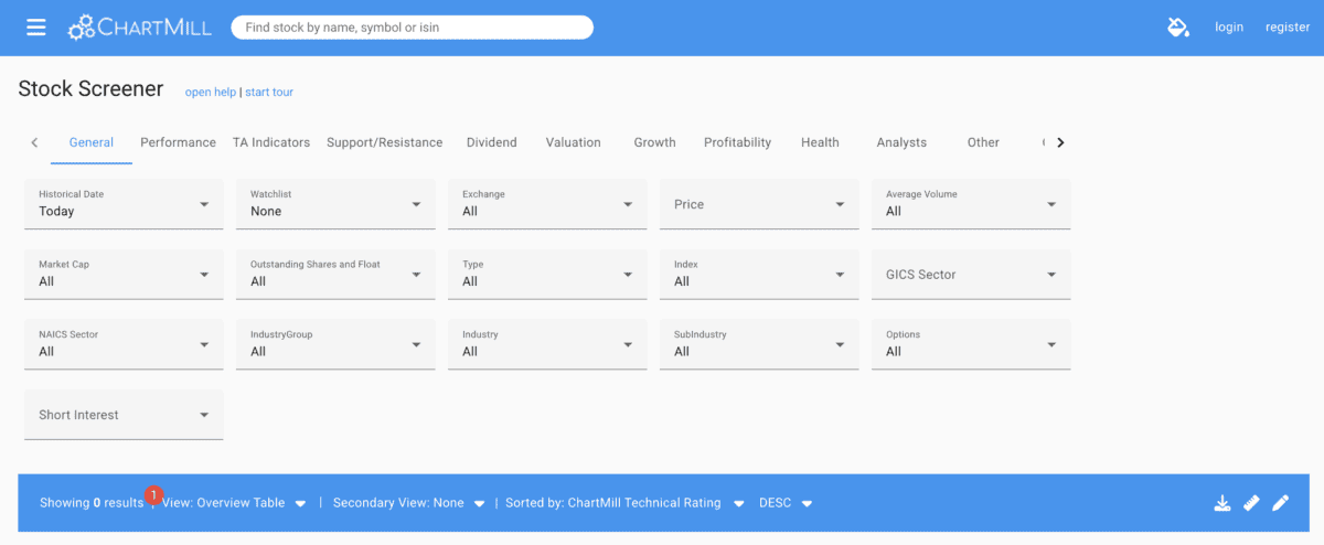 Die 14 besten Aktienscreener im Test (u.a. TradingView, stock3, Finviz, AktienGuide) chartmill filtermoeglichkeiten