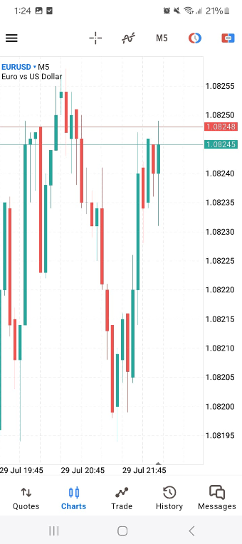 MetaTrader: Die Handelsplattform für Forex und CFDs (2025) charts matatrader demokonto