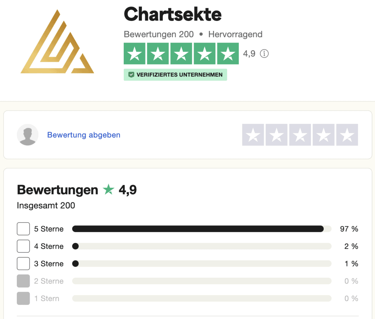 Das Bild zeigt die 4,9 Bewertung der Chartsekte auf Trustpilot.