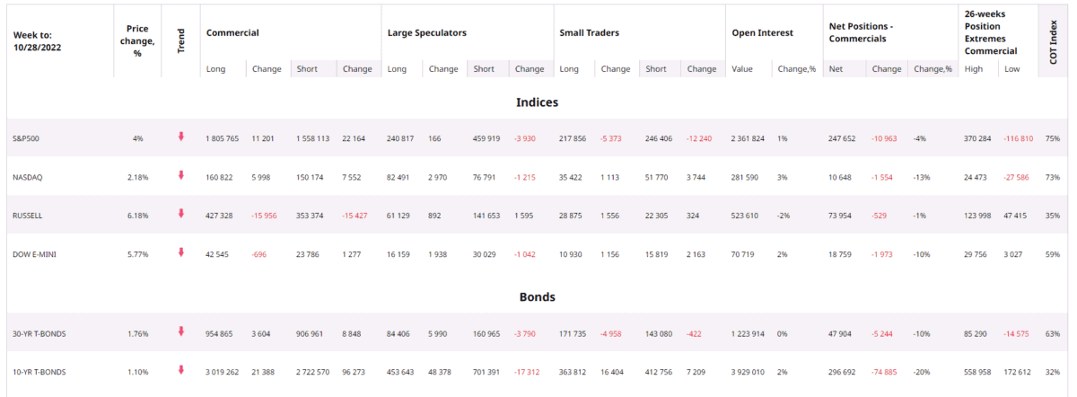 InsiderWeek - Erfahrungen. Hier kannst du Rohstoffhandel nach CoT Daten lernen (2025) cot report tool