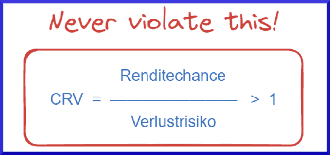 Effektives Money Management und Risikosteuerung im Trading - der Guide (2025) Formel Money Management: Chance Risiko Verhältnis (CRV) entspricht Renditechance geteilt durch Verlustrisiko und sollte größer als 1 sein