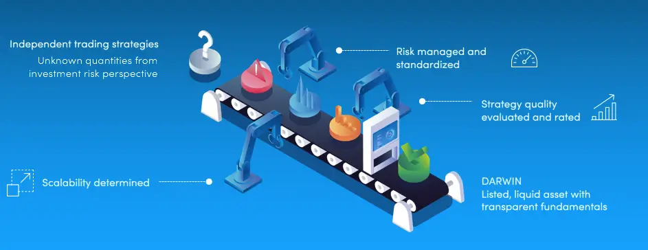 Darwinex Zero: Trader werden ohne Startkapital - was steckt dahinter? (2025) Darwinex Index erklärt