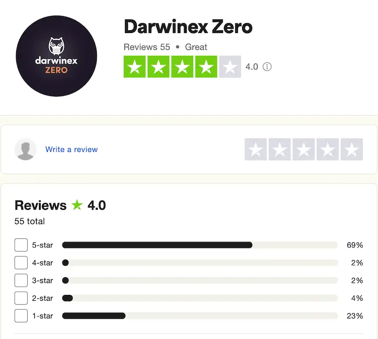 Darwinex Zero: Trader werden ohne Startkapital - was steckt dahinter? (2025) Trustpilot Bewertungen und Erfahrungen