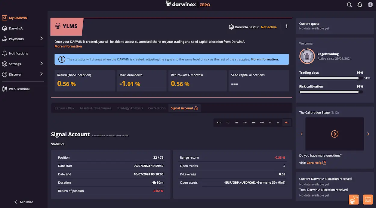 Darwinex Zero: Trader werden ohne Startkapital - was steckt dahinter? (2025) Dashboard-Übersicht von Darwinex Zero nach dem Login