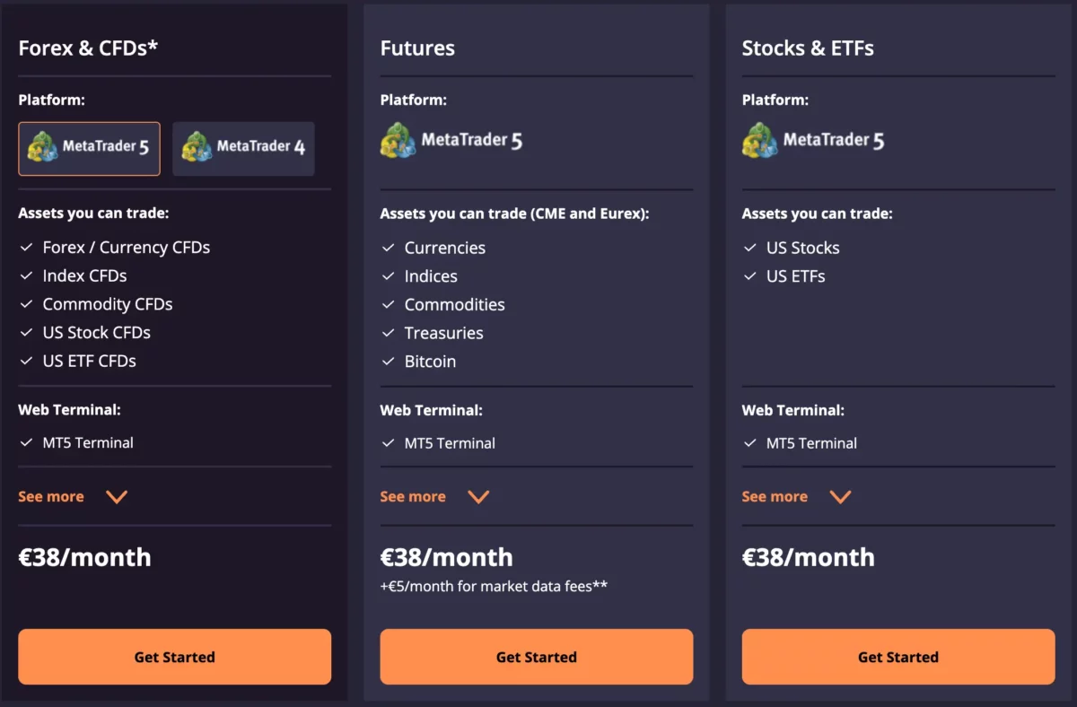 Darwinex Zero: Trader werden ohne Startkapital - was steckt dahinter? (2025) Preisübersicht von Darwinex Zero