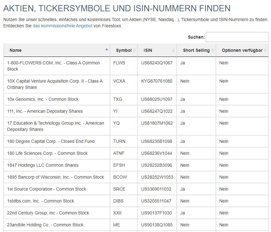 Freestoxx – Der Neobroker für US-Aktien und Optionen im Test das angebot an aktien und optionen bei freestoxx