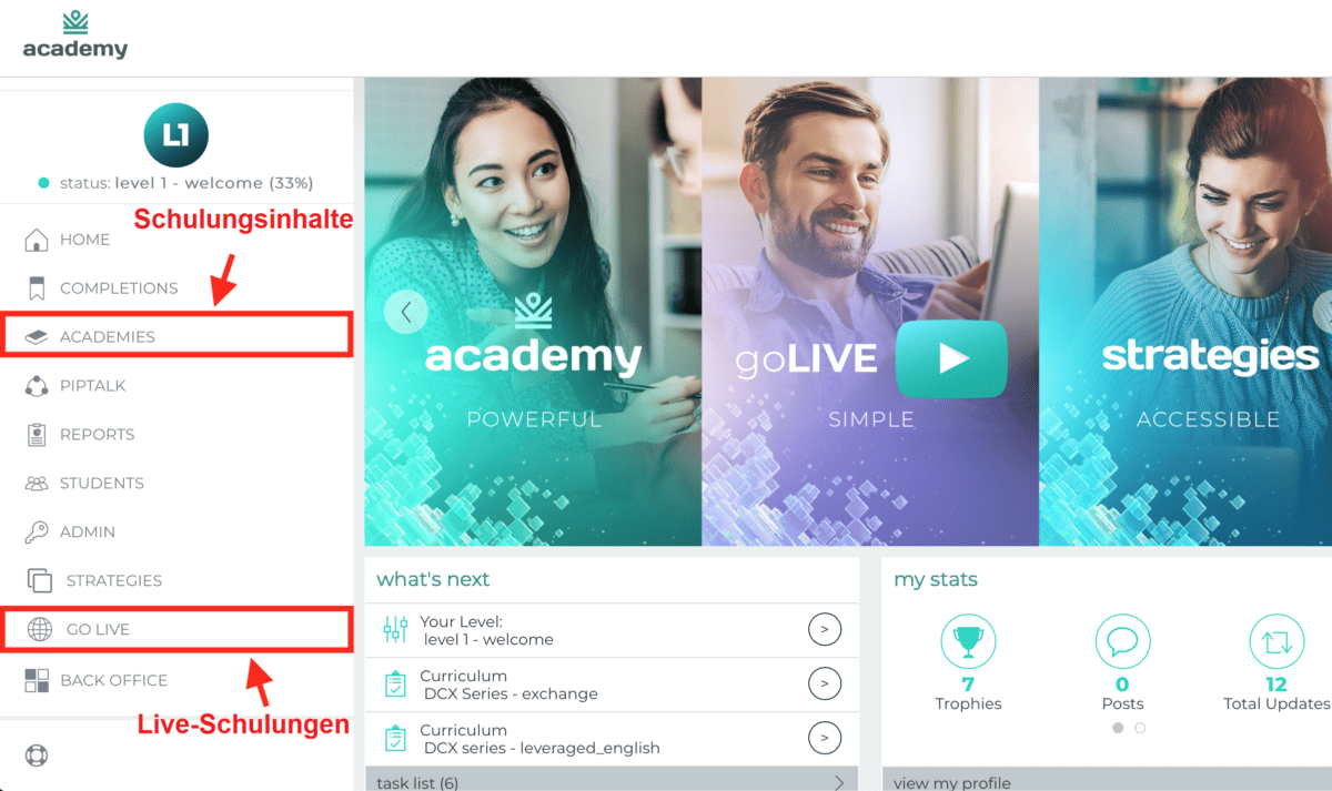 IM Mastery Academy (iMarketsLive) Erfahrungen – Chance oder Betrug? Übersicht der IM Academy Produkte. Oben: Werbebanner mit der Aufschrift 'learning simplified'. Unten: Sieben verschiedene Academy-Programme mit Bildern glücklicher Menschen, darunter FRX Academy (Forex), TBX Academy (Trading), DCX Academy (Krypto), ECX Academy (E-Commerce), TLX Academy (Reisen) und SFX Academy (Soziale Finanzen).
