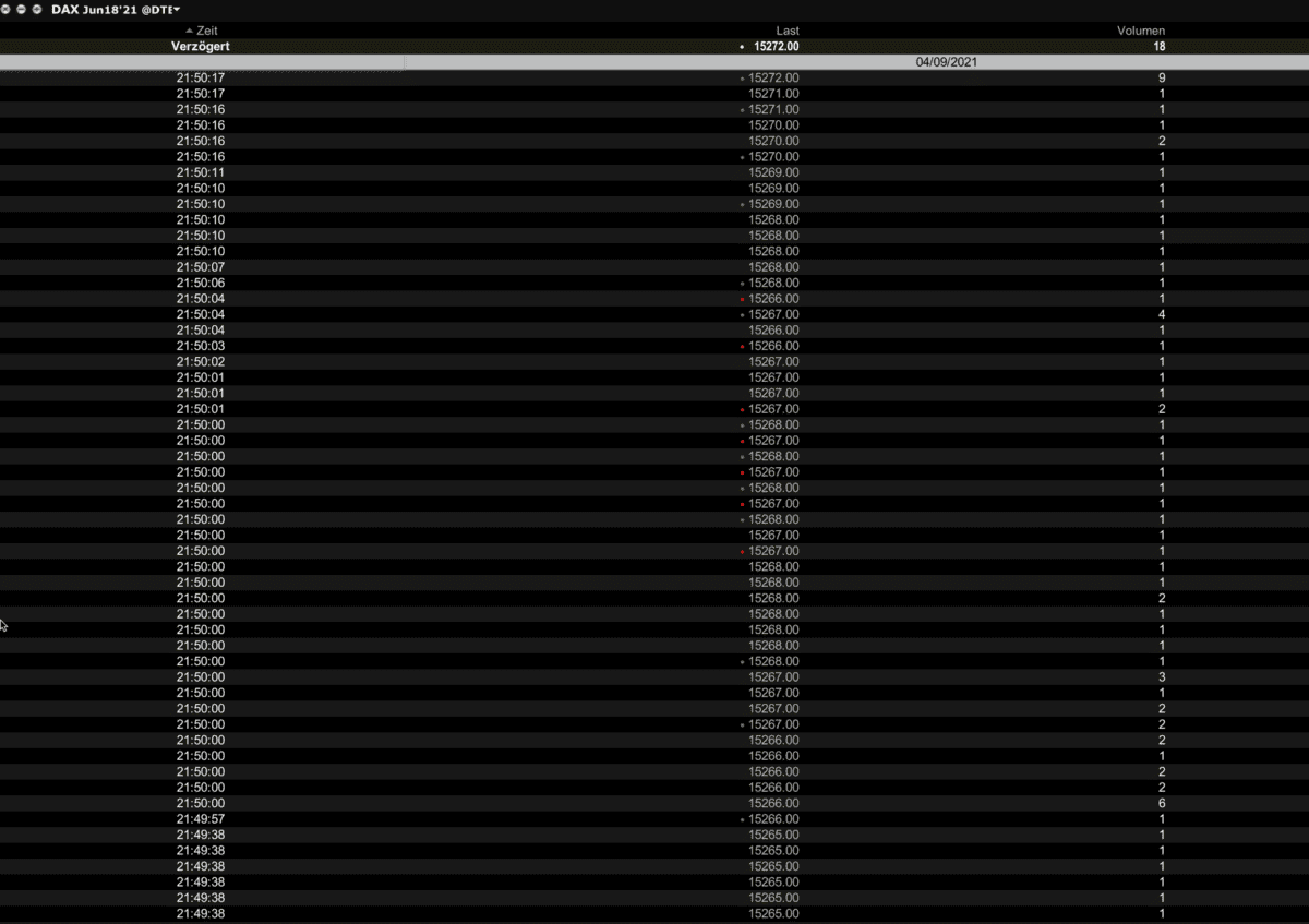 DAX-Future Time & Sales