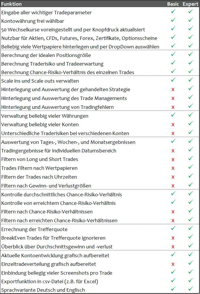 DaytradingCoach.de – Martin Goersch: Ausbildung, Software, Indikatoren dc tradecontrol basic vs expert unterschiede